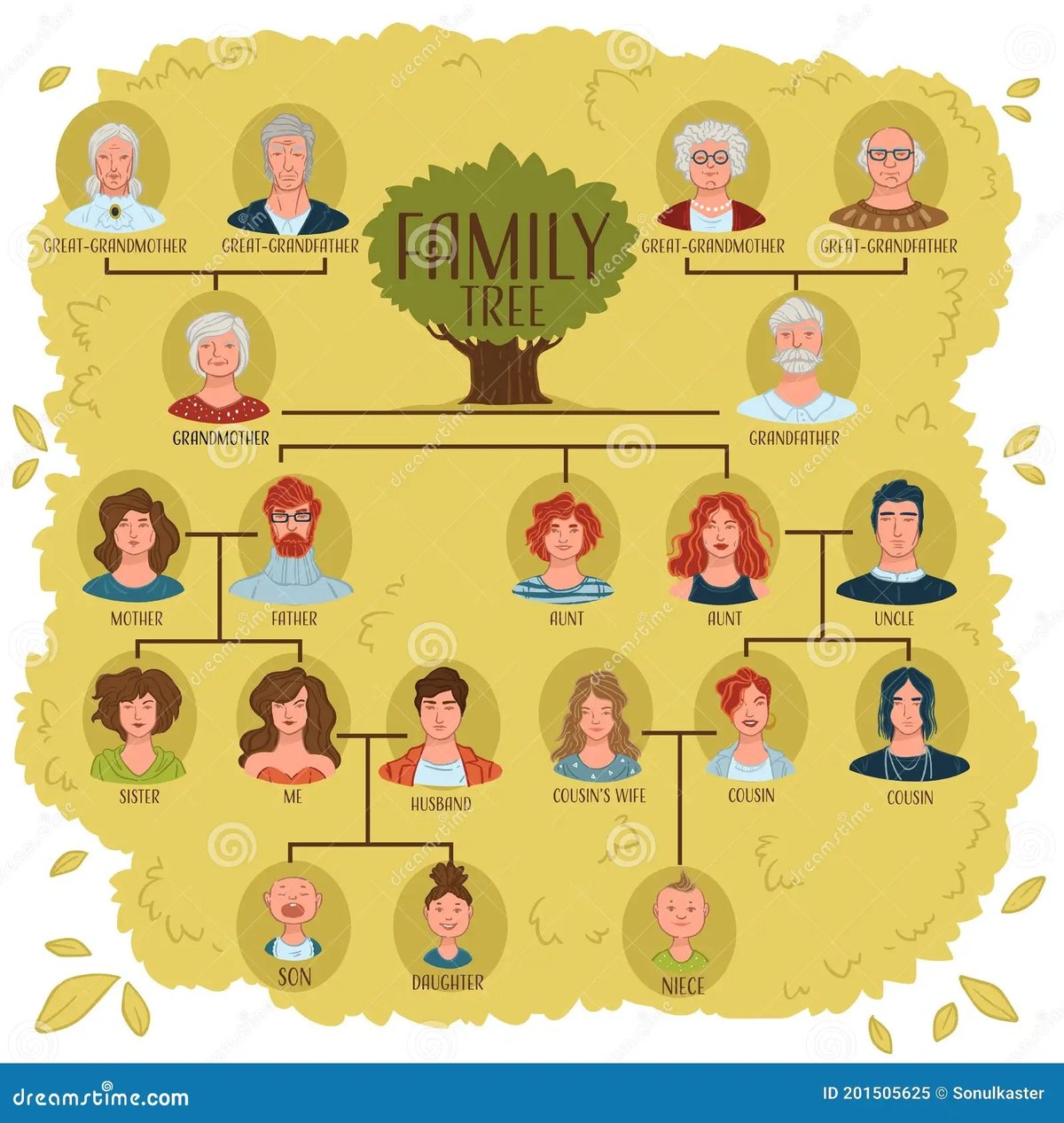 Hectors Relationships & Family Tree Tracing His Rivera Lineage